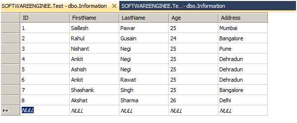 Inserted the Records